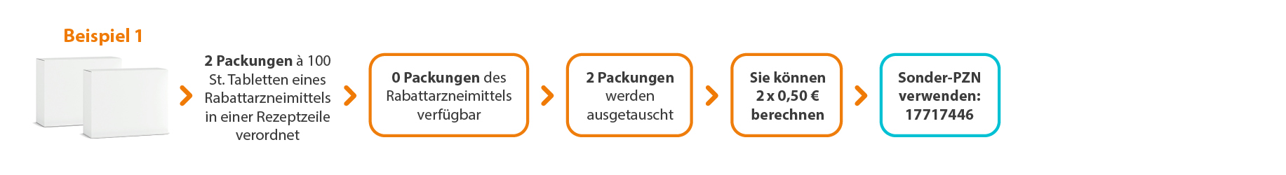 Beispiel1